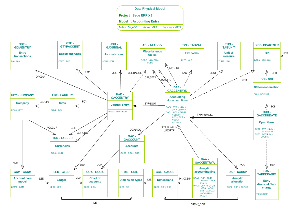 Accounting Entry