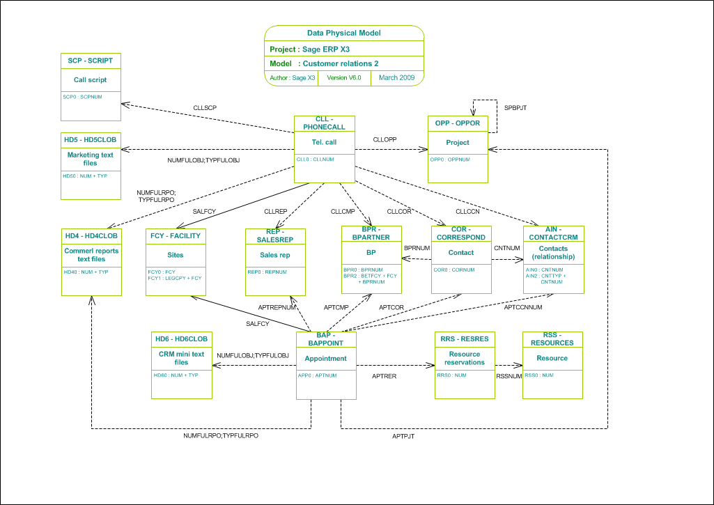 Customer relations 2