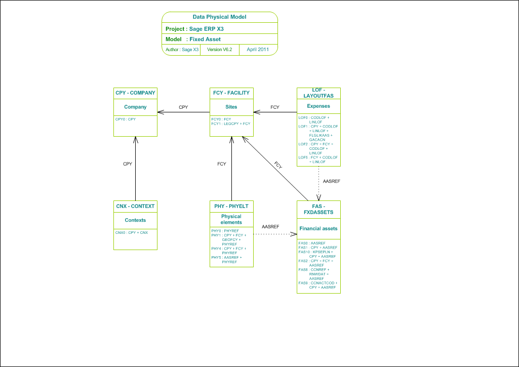 Fixed Asset