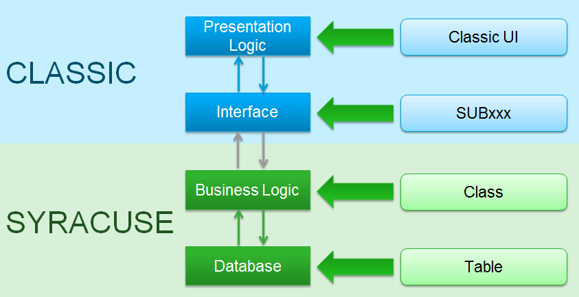 Hybrid principle