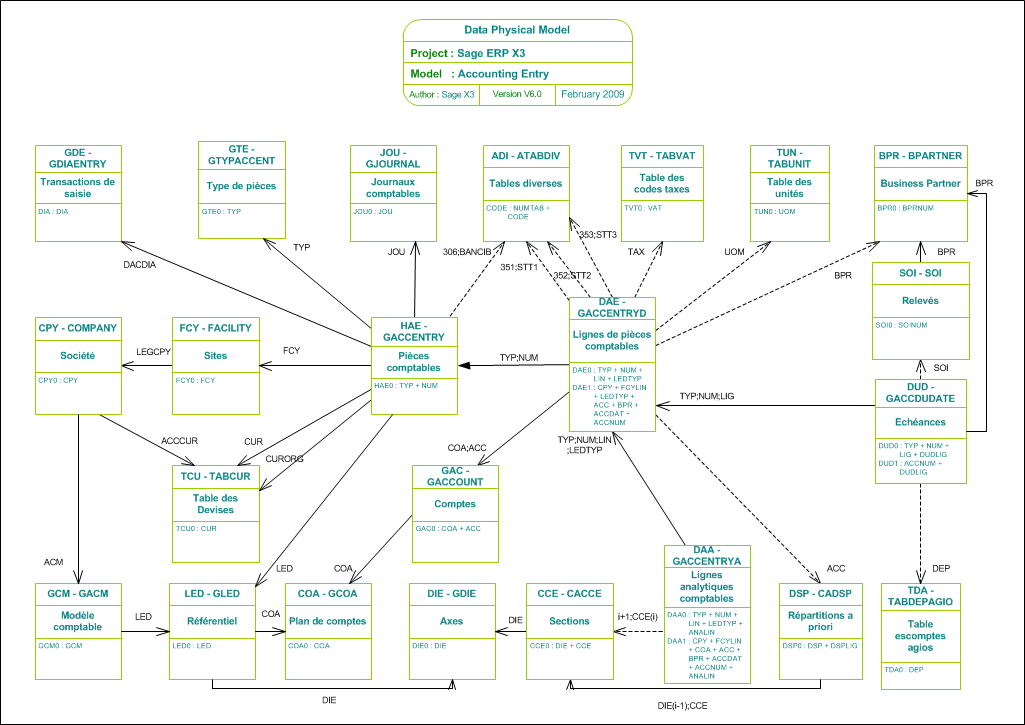 Accounting Entry