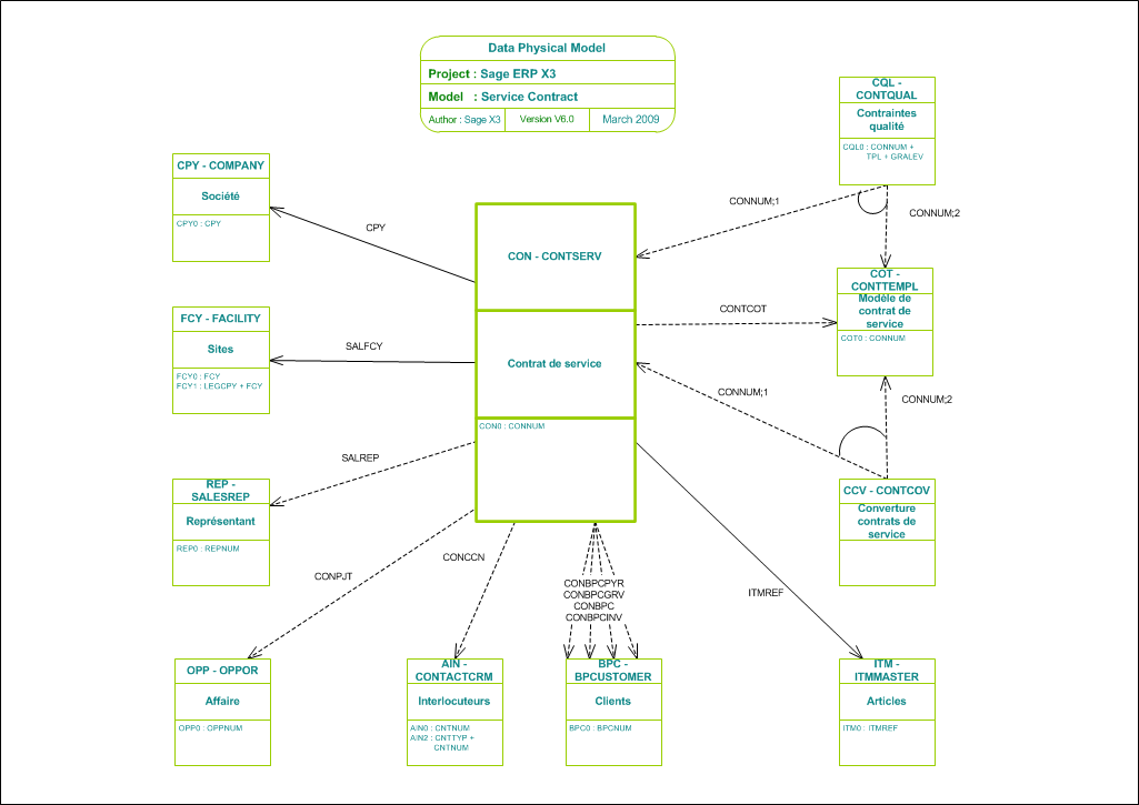 Service contract