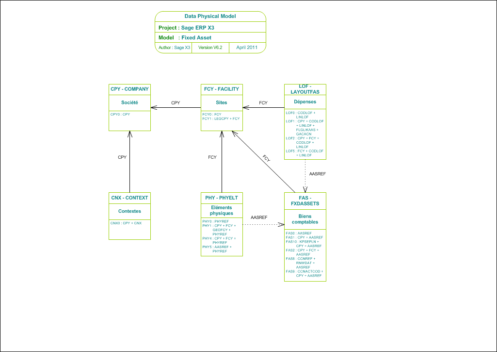 Fixed Asset