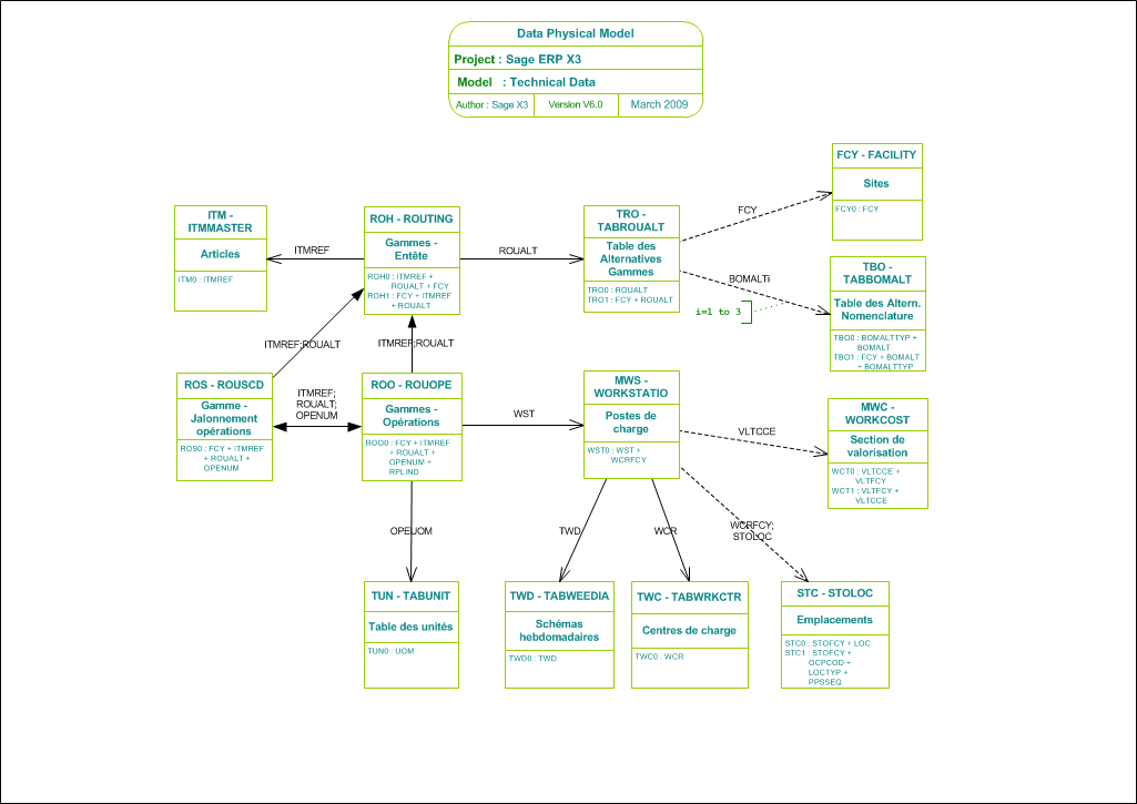 Technical Data