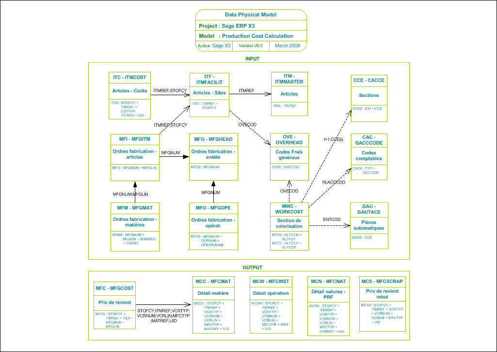 Production Cost Calculation