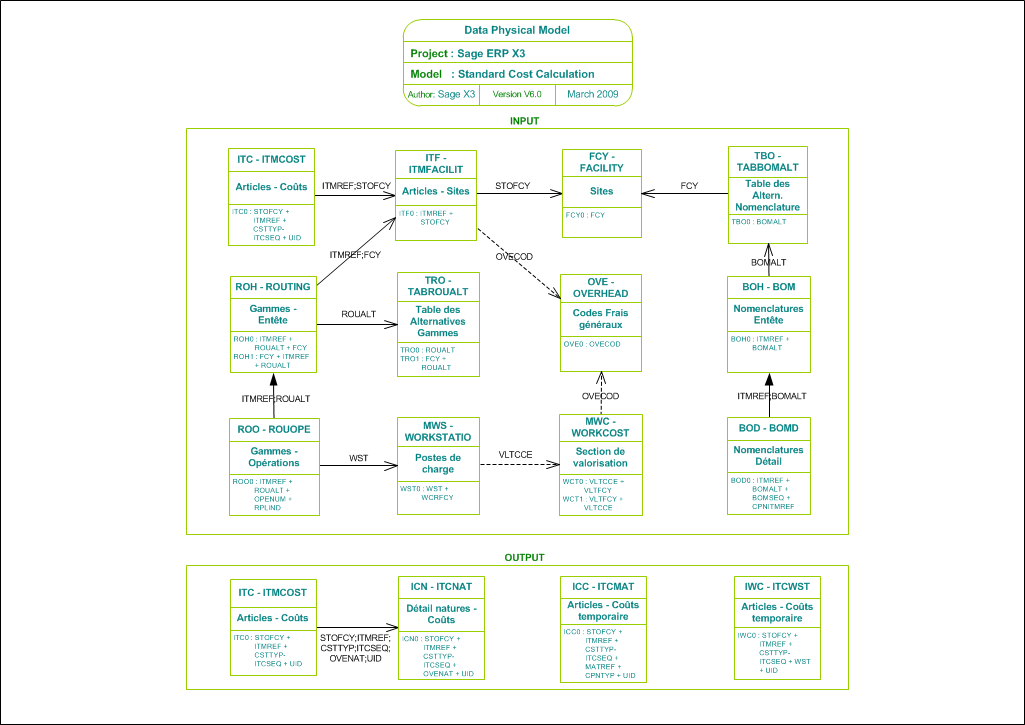 Standard Cost Calculation