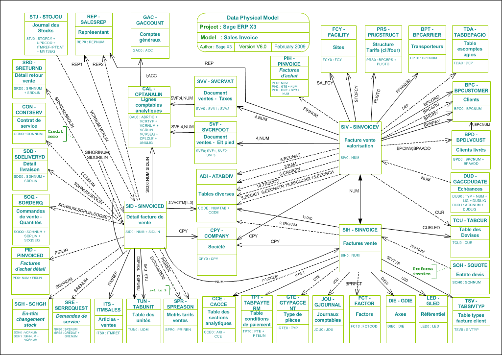 Sales Invoice